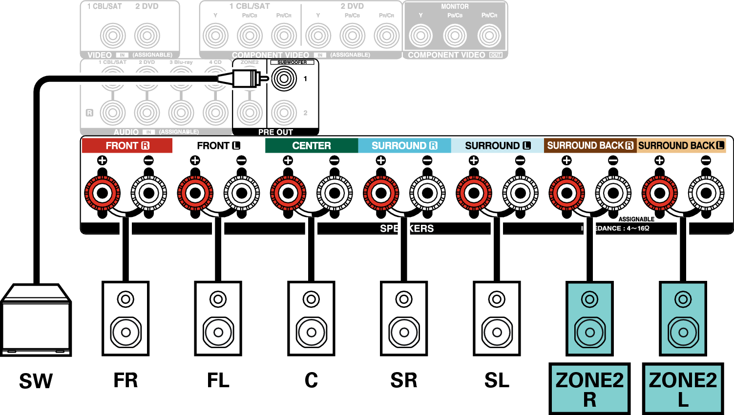 Conne SP 5.1 ZONE2 X2200WE3